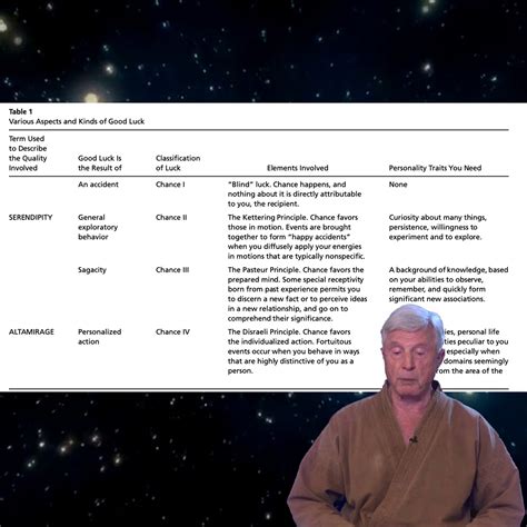 如何增加運氣|神經科學家眼中的「四種運氣」 